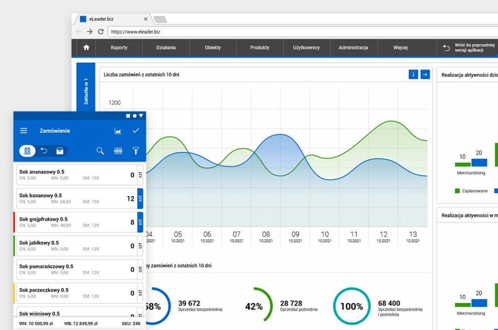 eLeader Mobile Visit mobile i WEB aplikacja dla przedstawicieli handlowych