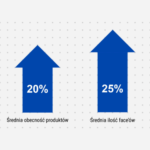 Spomlek Wsrosty Case Study eLeader Mobile Visit