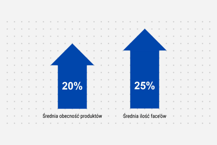 Spomlek Wsrosty Case Study eLeader Mobile Visit