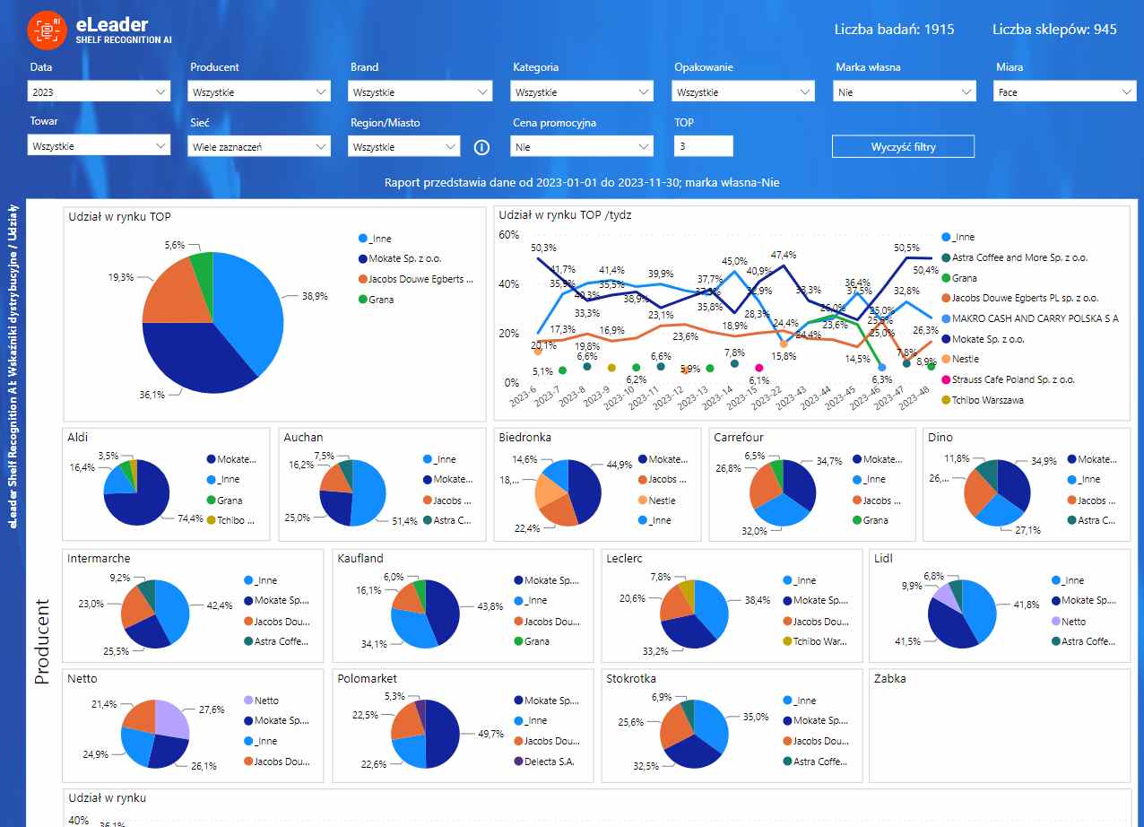 Dystrybucja numeryczna Raport BI eLeader Shelf Recognition AI